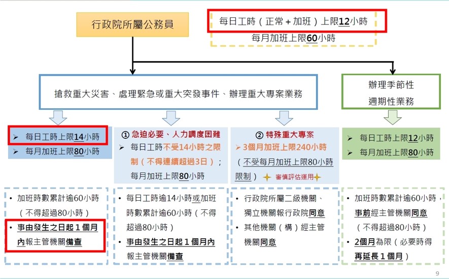 113年勤休制度精進實施計畫